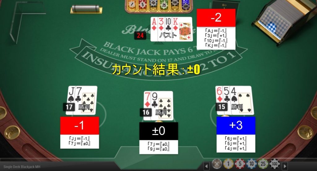 入門 カードカウンティング ハイローシステム Blackjack Counting